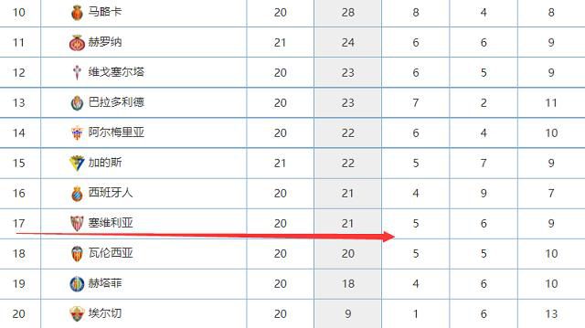 若塔、蒂亚戈、罗伯逊、马蒂普和麦卡利斯特均因伤缺阵。